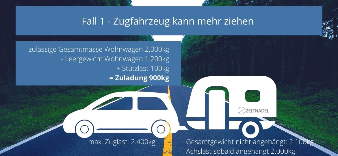 Welchen Wohnwagen Darf Ich Ziehen Rechner Zuladung am Wohnwagen berechnen - die Stützlast trägt mit